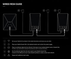 Mini X Starlink Kit