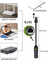 Ethernet Adapter V2 (Starlink extender cable)