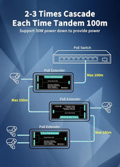 Extensor PoE de 2 puertos