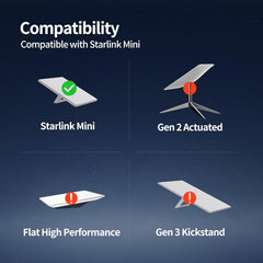 Starlink Mini Cigarette Lighter Adapter