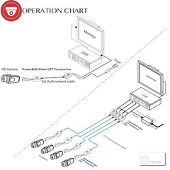 Balun de vídeo RJ45