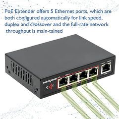 PoE Extender 4Port