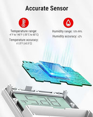 Humidity Meter