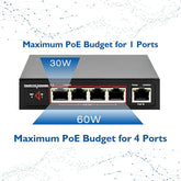 Extensor PoE 4 portas