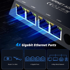 Multi Ports Starlink