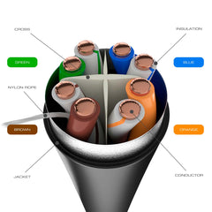 Cabo F/UTP Externo 4 Pares Cat6