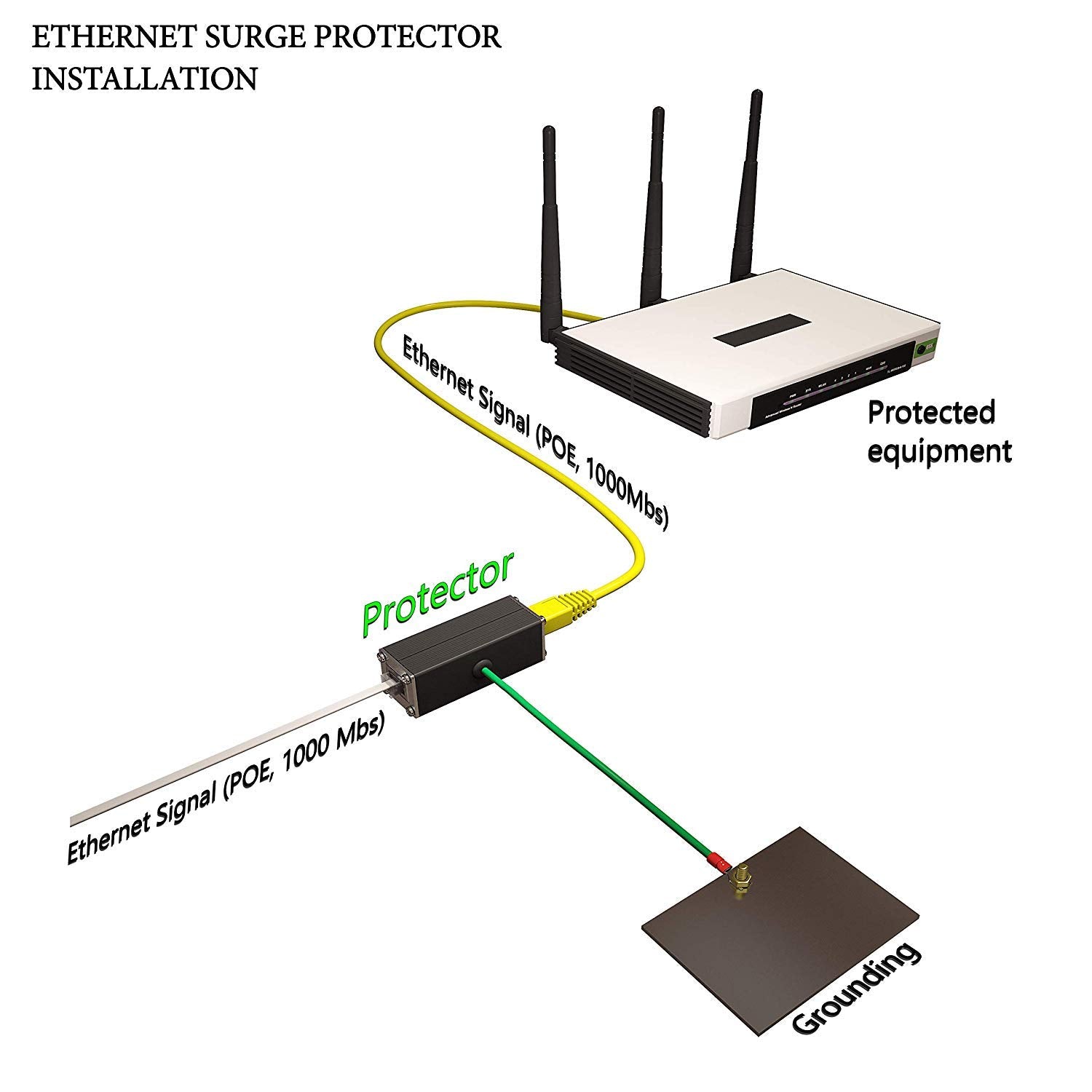 Surge Protector Gigabit PoE