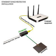 Surge Protector Gigabit PoE