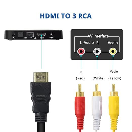 HDTV to 3RCA