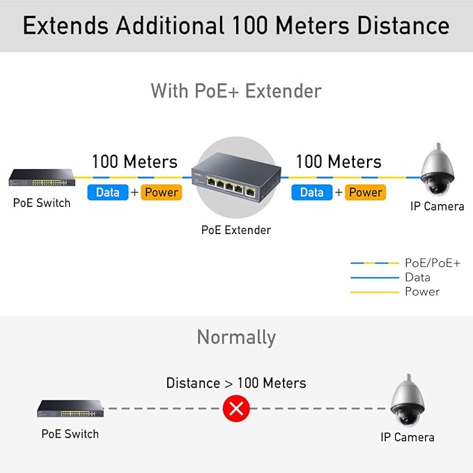 Extensor PoE 1 a 4