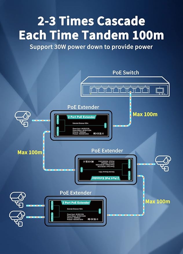 PoE Extender 2Port