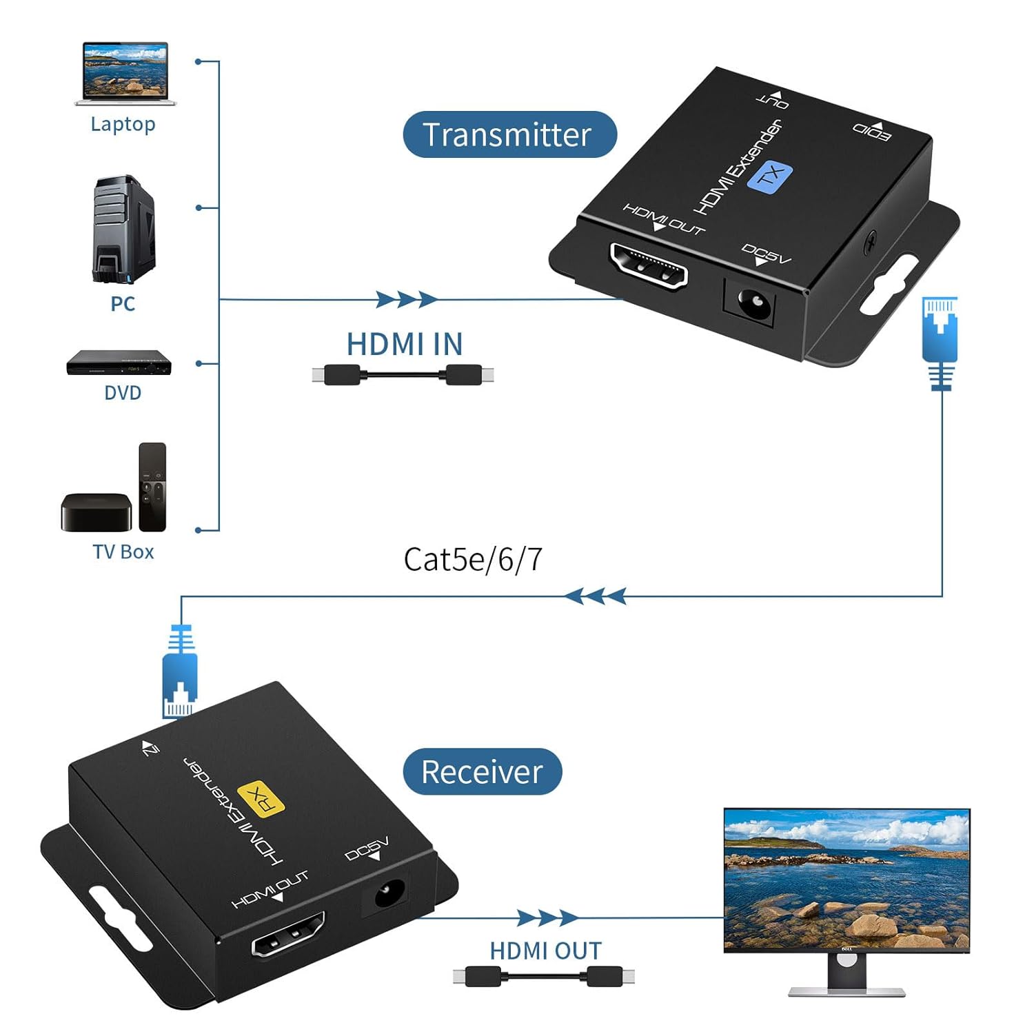 VPFET HDMI Extender