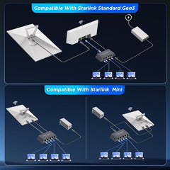 Multi Ports Starlink