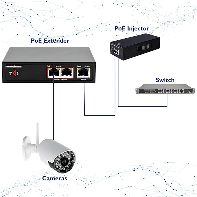 PoE Extender 2Port