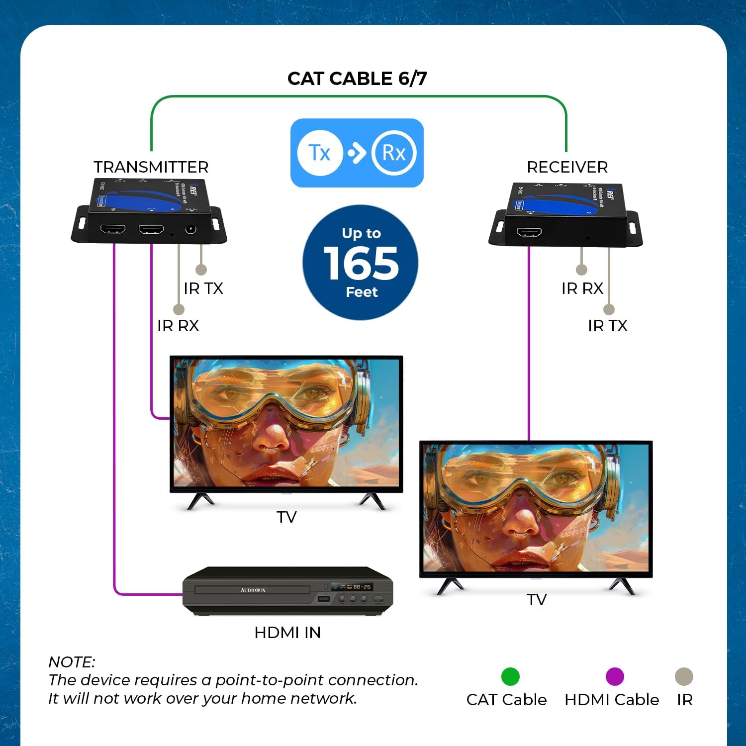 OREI HDMI Extender