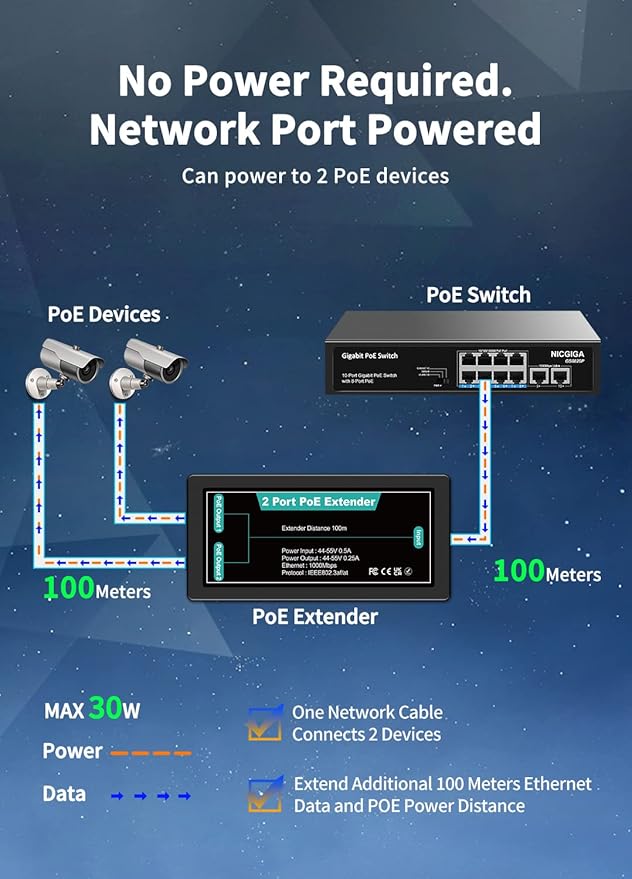 PoE Extender 2Port