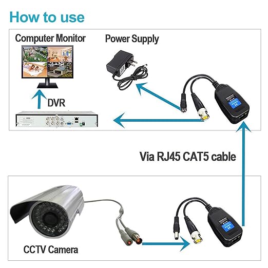 Video Balun RJ45