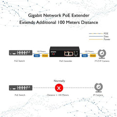 PoE Extender 2Port