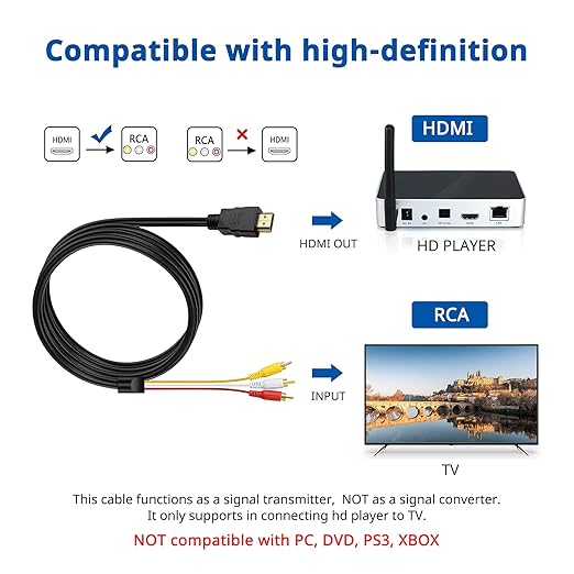 HDTV to 3RCA