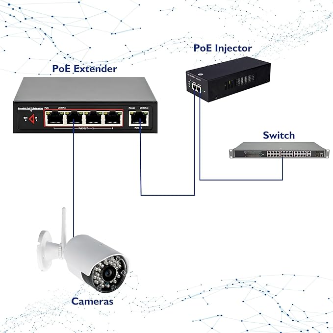 PoE Extender 4Port
