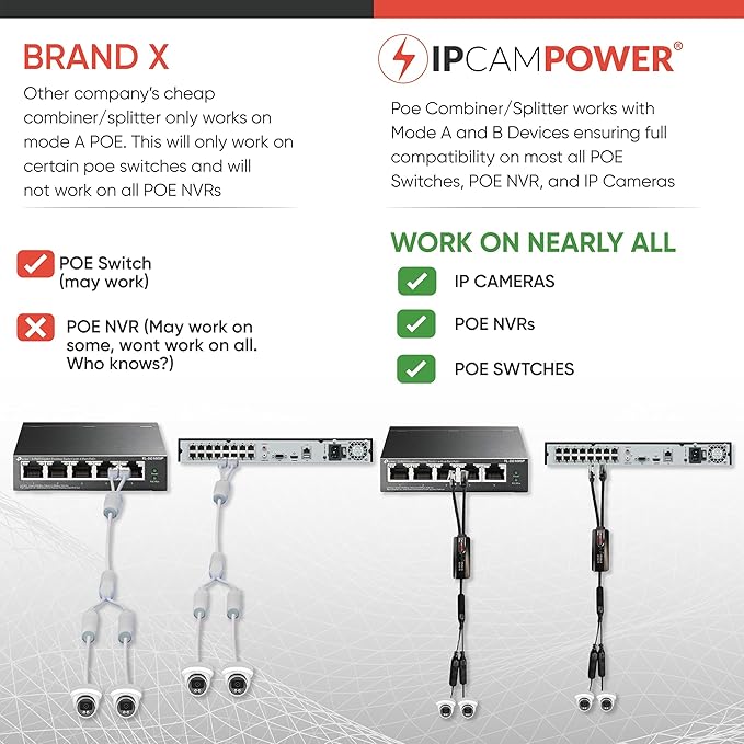 POE Combiner Splitter