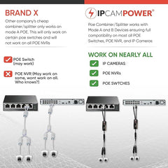POE Combiner Splitter