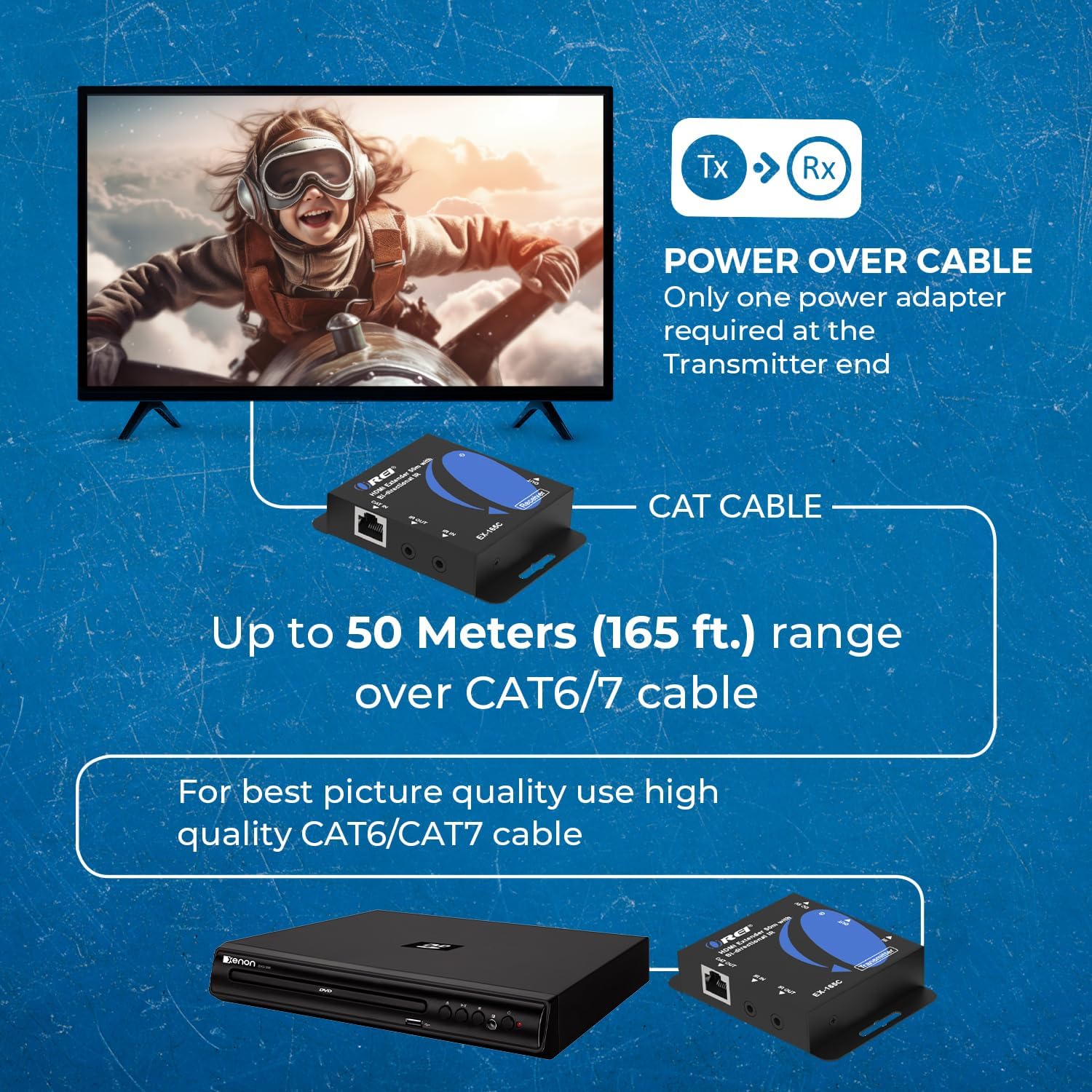 OREI HDMI Extender