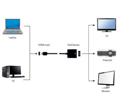 VGA to HDMI Adapter